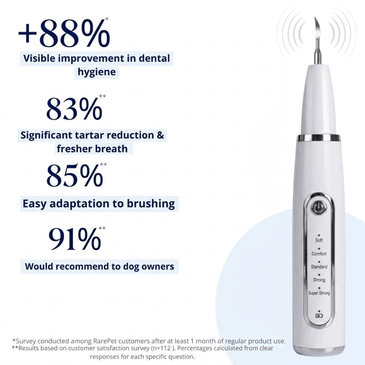 Canivet Kit - Silent Ultrasonic Plaque & Tartar Remover for dogs