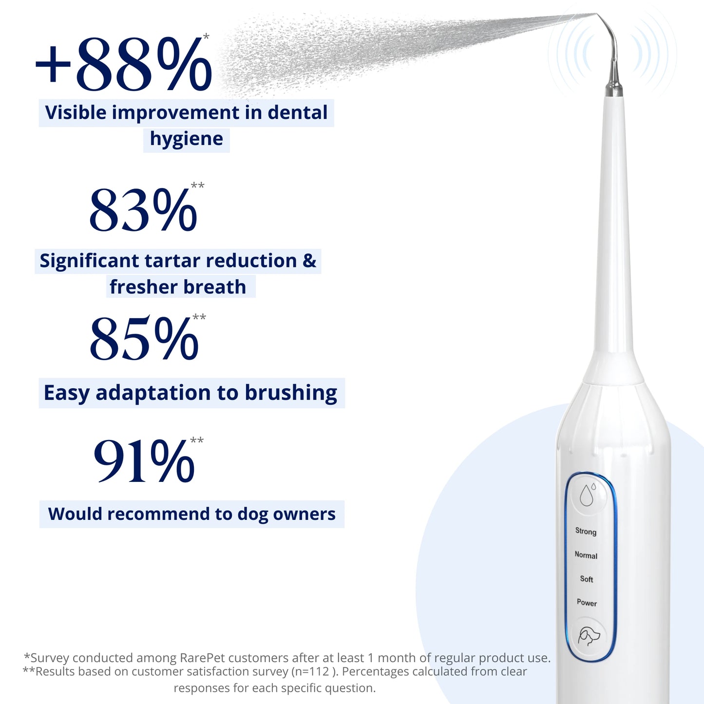 Complete Dog Dental Scaling Kit + Natural Enzymatic Toothpaste