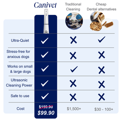 Canivet Kit - Silent Ultrasonic Plaque & Tartar Remover for dogs